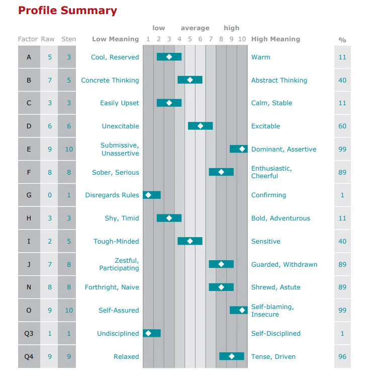 Children's Personality Questionnaire
