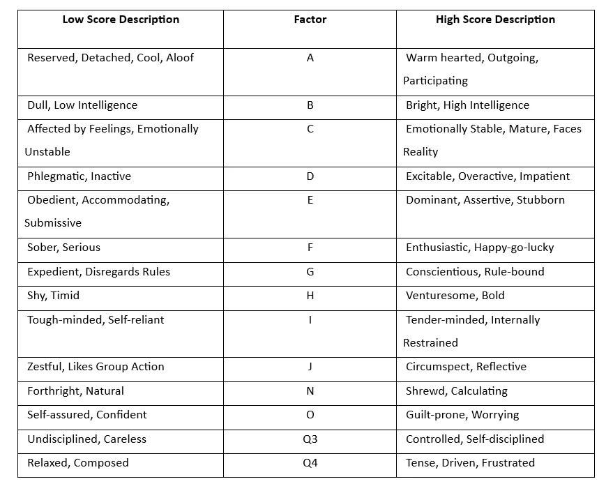 Children's Personality Questionnaire