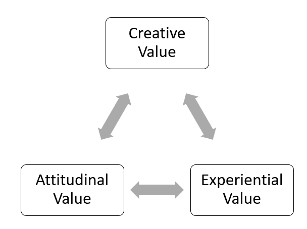Logotherapy