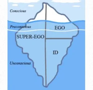 Freud's Psychoanalytical Theory of Personality