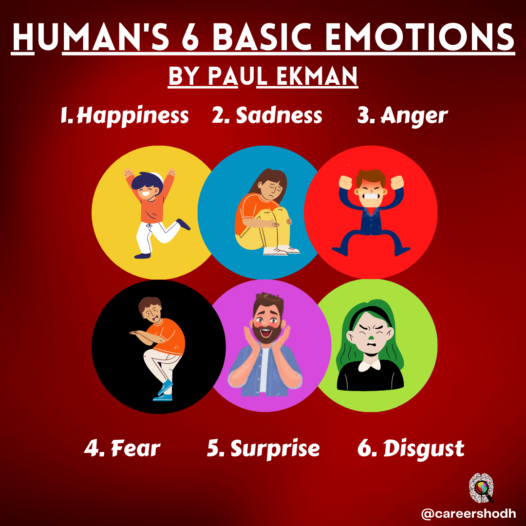 3 theories of emotion