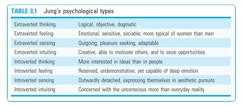 Personality Type