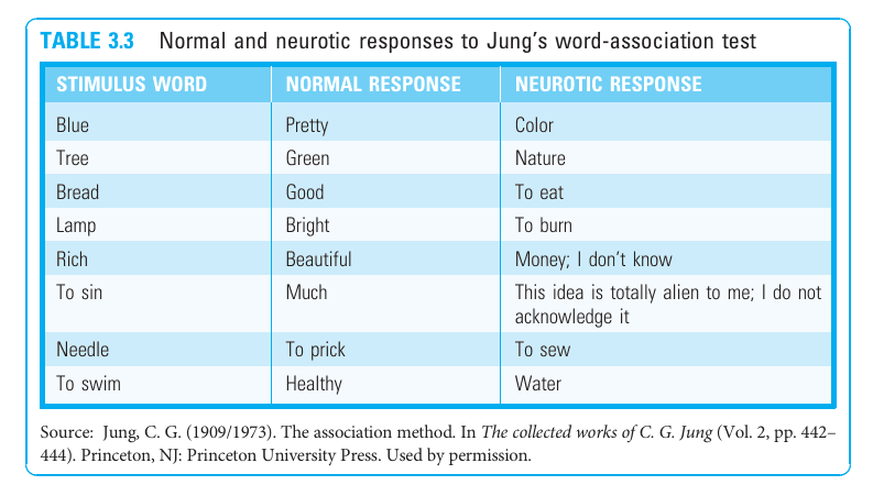 Word Association