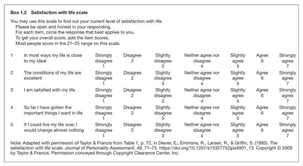 subjective well-being