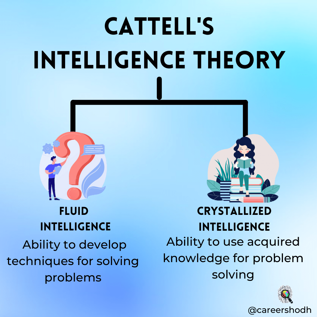 problem solving crystallized and fluid intelligence