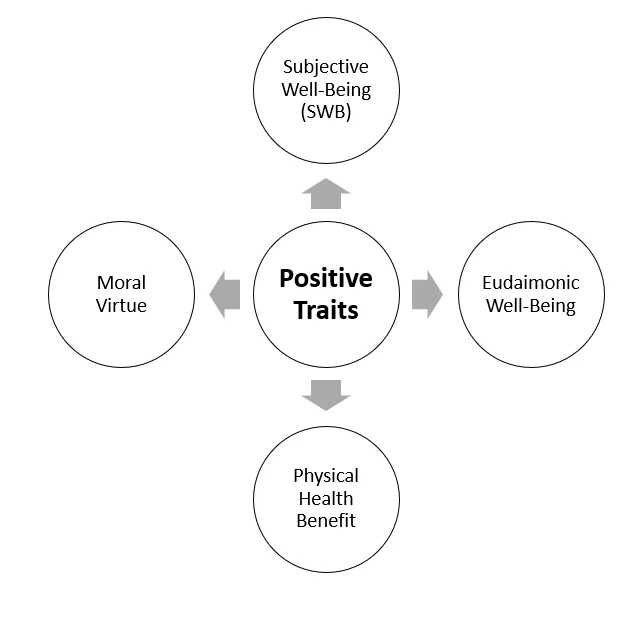 positive traits