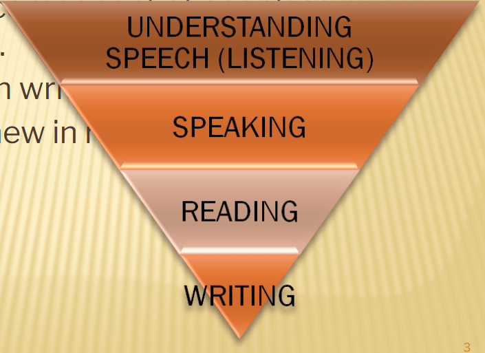 Writing Advances In Cognitive Psychology Careershodh writing-advances-in-cognitive-psychology-careershodh