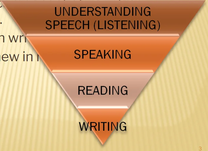 Writing - Cognitive Process (advance) - Careershodh