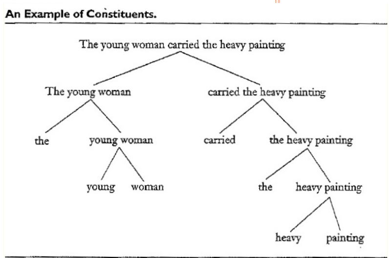 Example of Constituent in Language - Careershodh