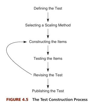 Test Construction