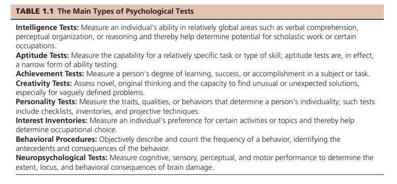 psychological tests