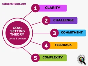 Goal-Setting-Theory-of-Motivation-Locke-Latham.png