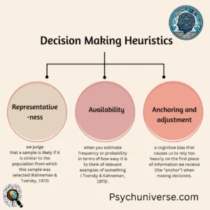 Decision-making-heuristics - Tversky & Kahneman