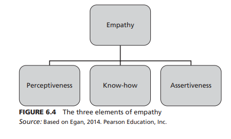 Accurate Empathy