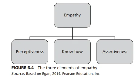 Accurate Empathy