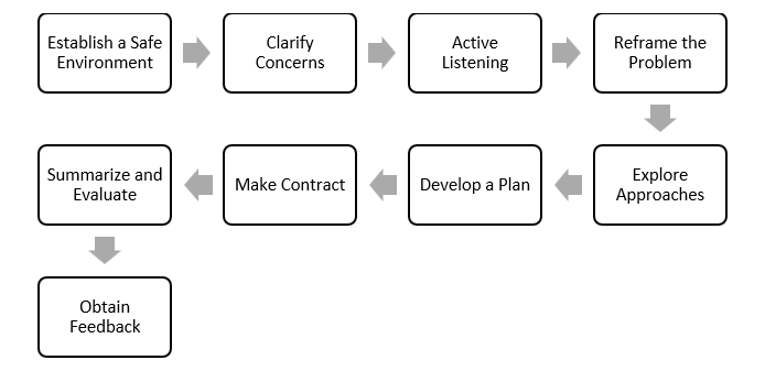 Nelson’s 9 Steps