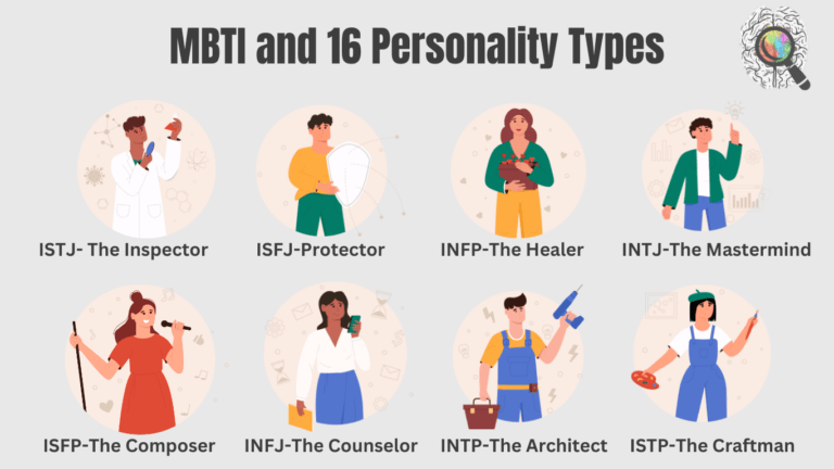 MBTI and 16 Personality Types - Careershodh