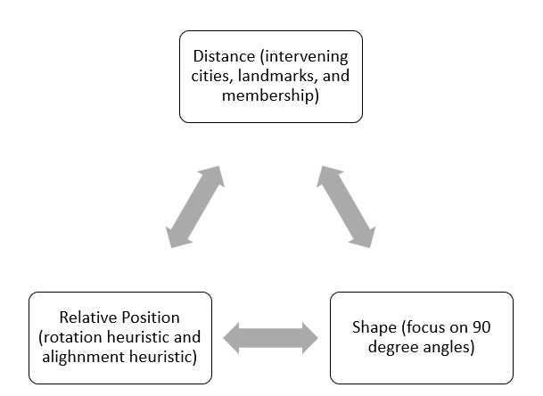 Cognitive Map