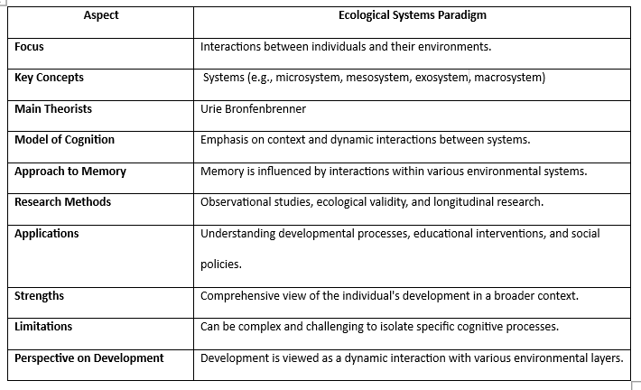 Ecological Paradigm