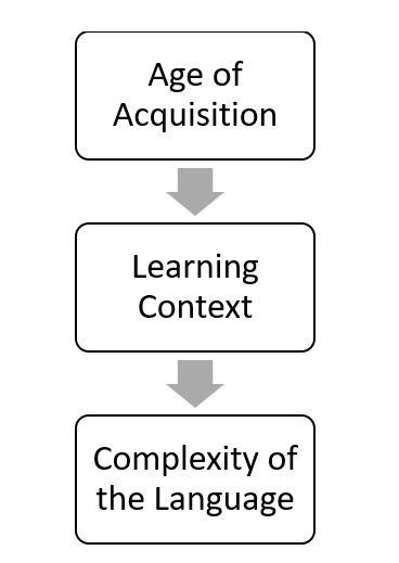 SLA