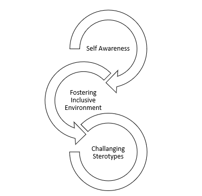 problem-solving
