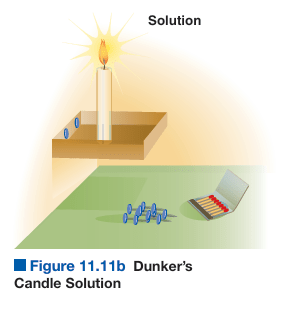 Duncker Candle Problem Solution (Sternberg & Sternberg)