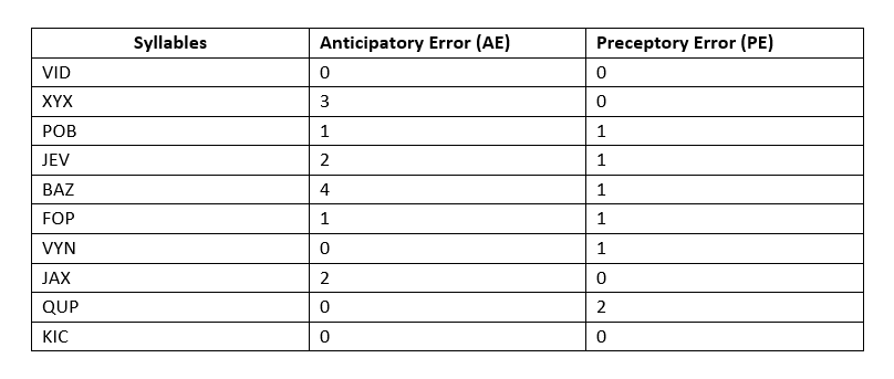 serial learning experiment