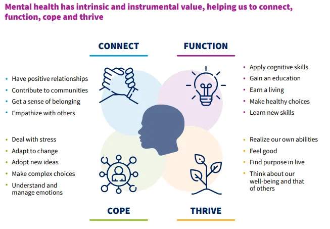 Importance of Mental Health