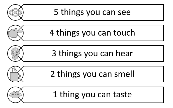 Mindfulness