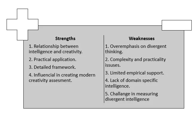 Guilford's Theory of Creativity