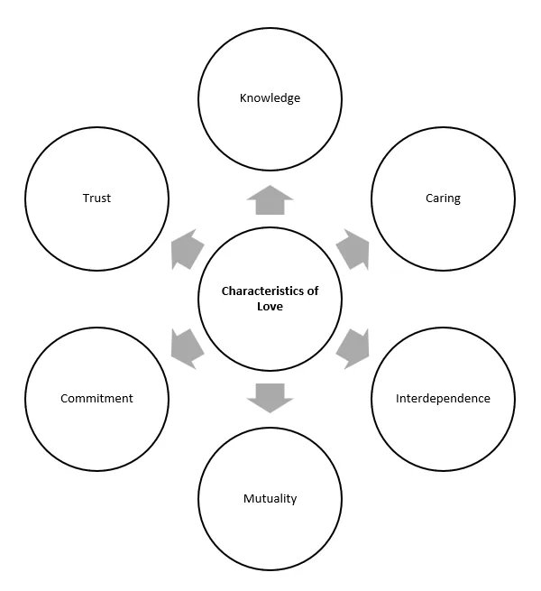 flourishing relationships