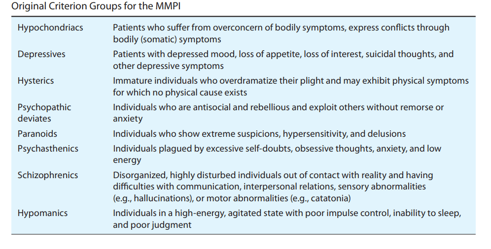 Minnesota Multiphasic Personality Inventory