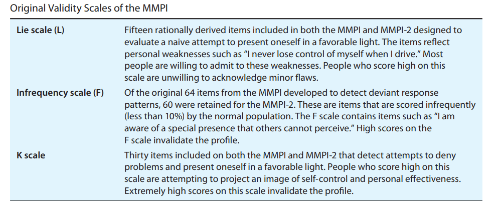 Validity Scales of MMPI Minnesota Multiphasic Personality Inventory Validity Scales of MMPI Minnesota Multiphasic Personality Inventory