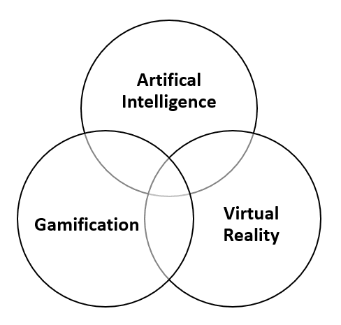 computerization of tests