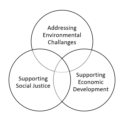 sustainability