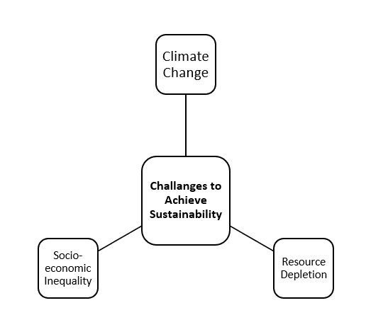 Sustainability