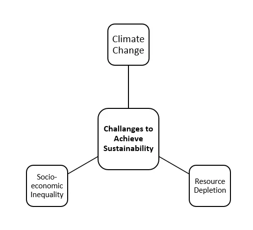 Sustainability