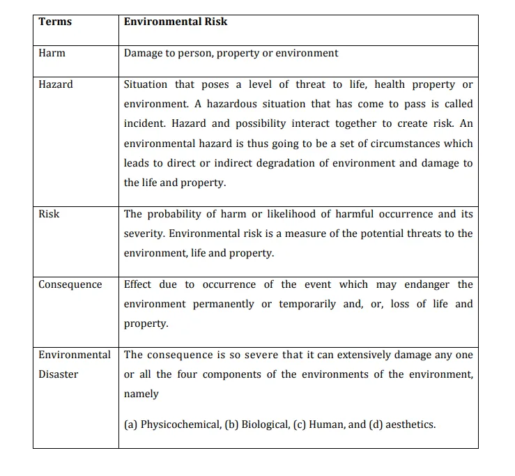 ecological footprint