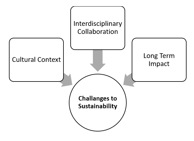 Psychology and Sustainability