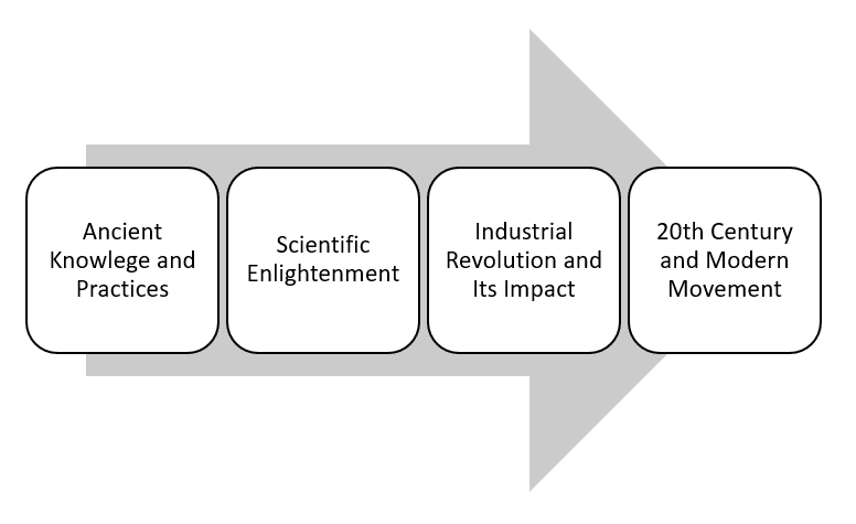knowledge of the environment