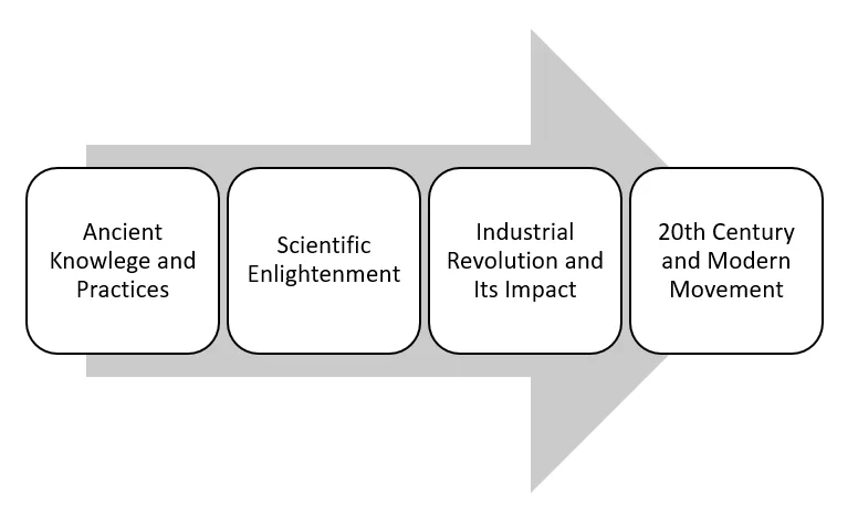 knowledge of the environment