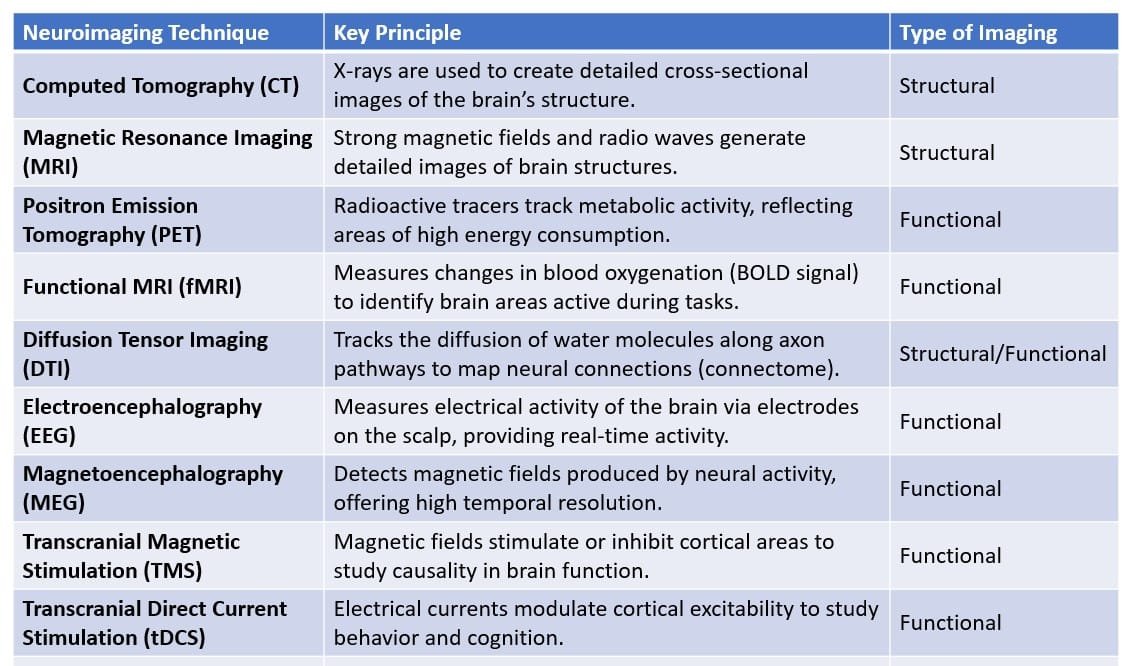 research methods in neuropsychology : neuroimaging techniques
