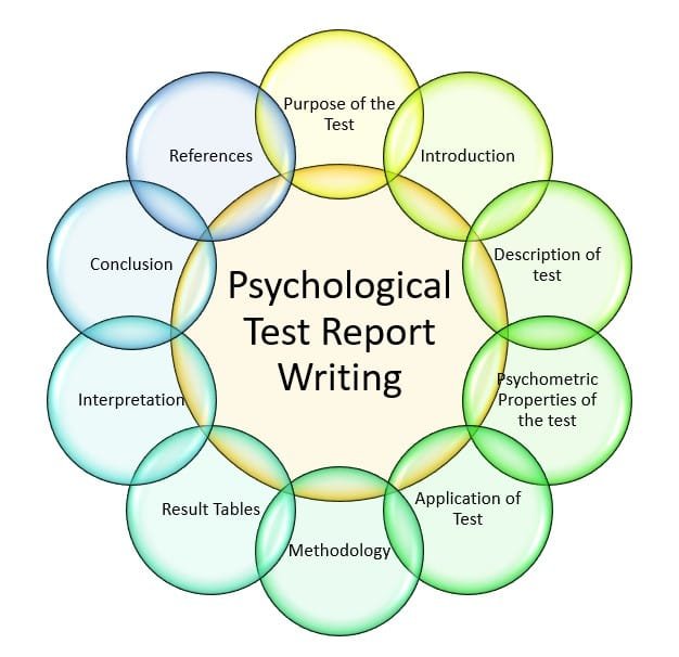 Psychological Report Writing