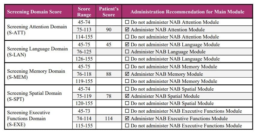 Reccomendation for NAB main modules