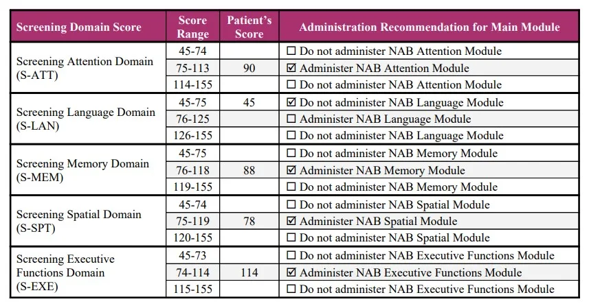 Reccomendation for NAB main modules