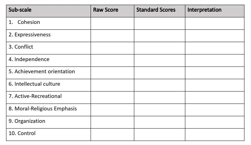 Result table of Family Environment Scale