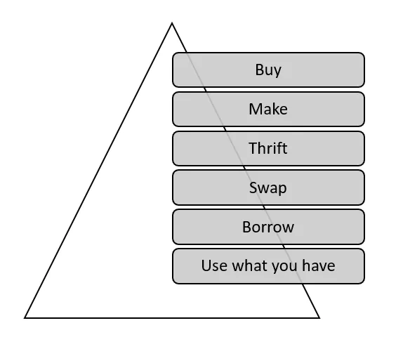Learning