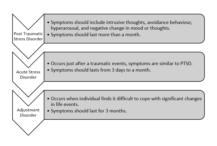 Trauma Management