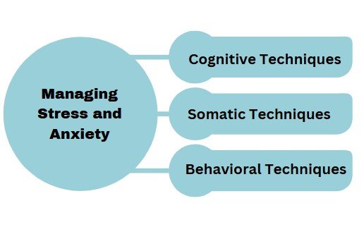 Stress in sports