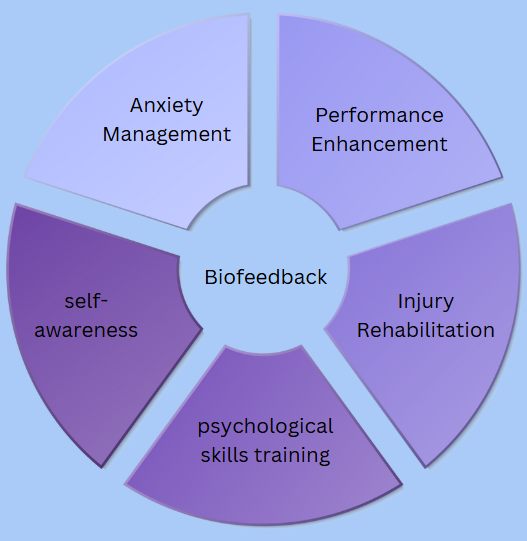 biofeedback 1